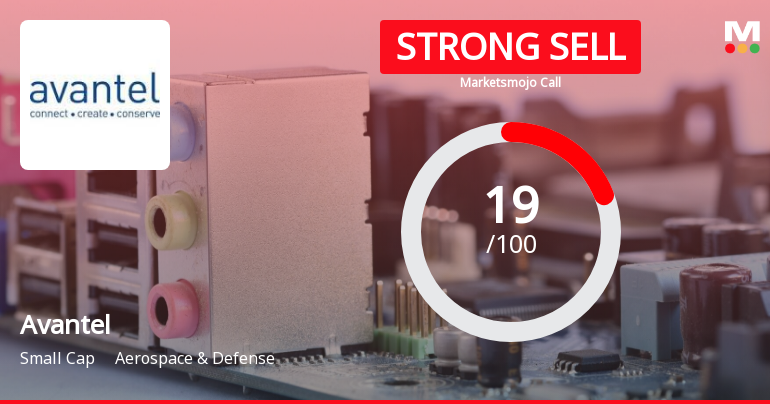 Avantel Ltd is Rated Strong Sell