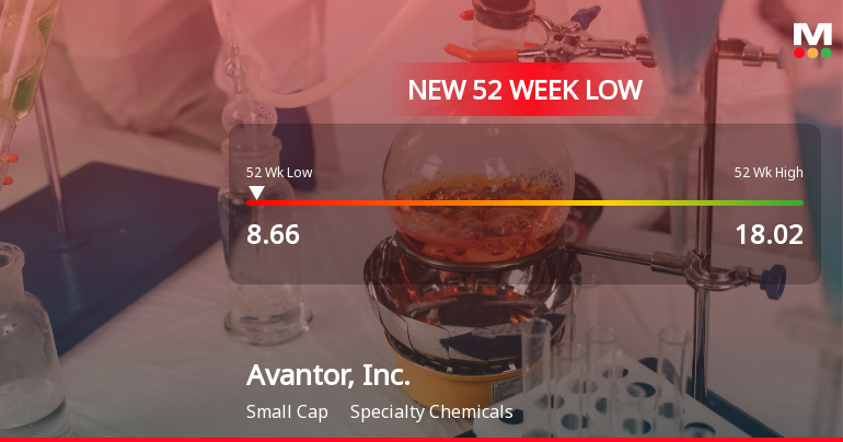 4 News Article Image Avantor, Inc. Stock Plummets to New 52-Week Low at $8.66