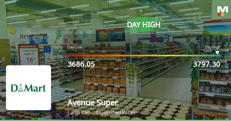 Avenue Supermarts Ltd Surges 3.61% to Day's High of Rs 3778.5 — Outperforms Sector by 0.53 Percentage Points
