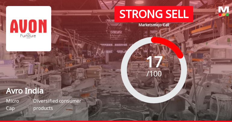 Avro India Ltd is Rated Strong Sell