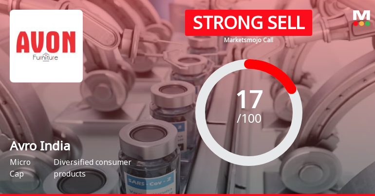 Avro India Ltd is Rated Strong Sell