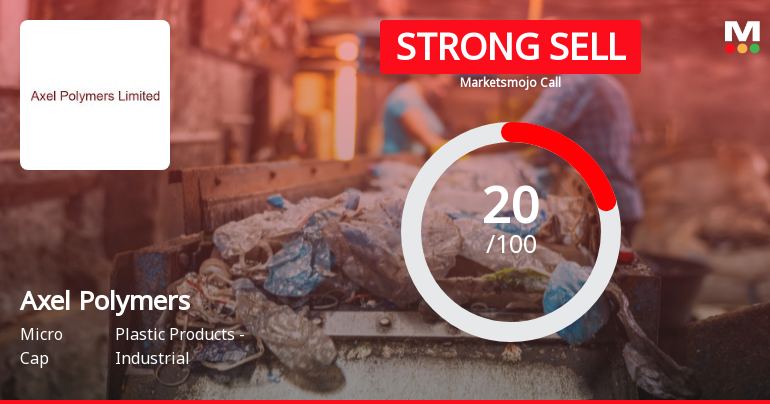 Axel Polymers Ltd Downgraded to Strong Sell Amid Technical and Financial Weakness