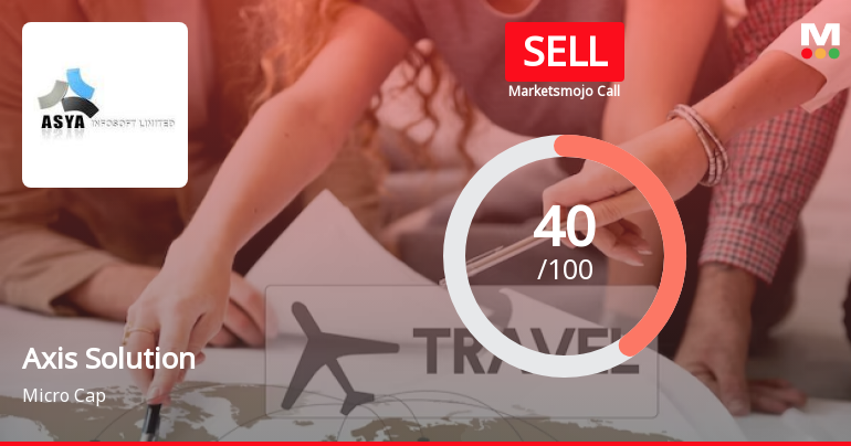 Axis Solutions Ltd is Rated Sell