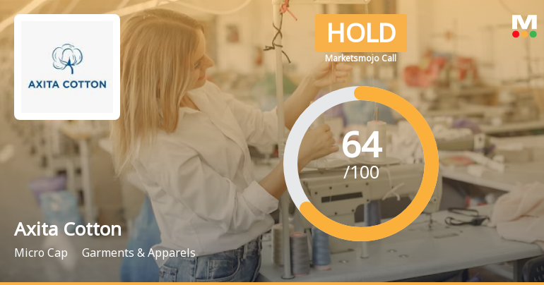 Axita Cotton Ltd is Rated Hold by MarketsMOJO