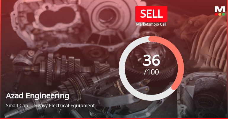 Azad Engineering Ltd is Rated Sell