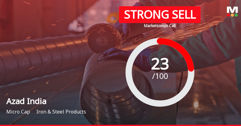 Azad India Mobility Ltd is Rated Strong Sell