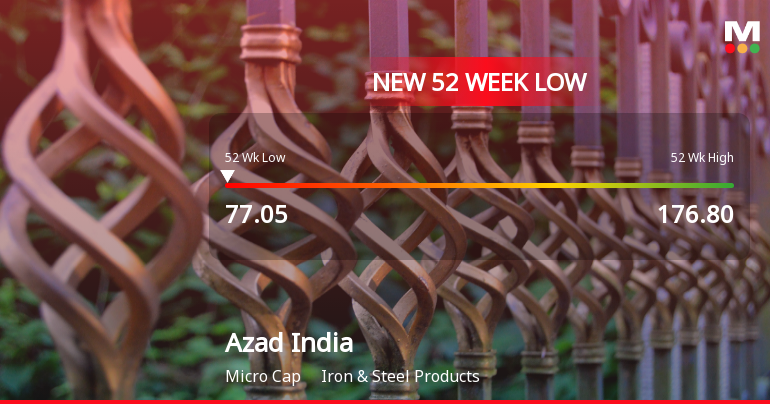 Azad India Mobility Ltd Falls to 52-Week Low of Rs.77.5 Amid Market Pressure