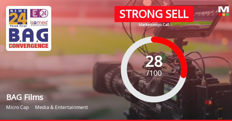 B A G Films & Media Ltd is Rated Strong Sell