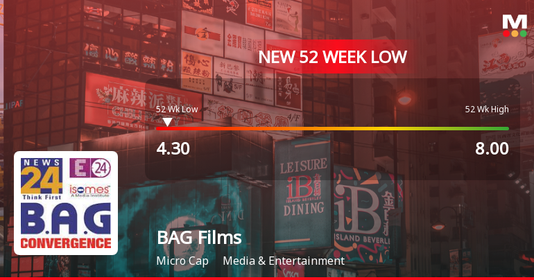 B A G Films & Media Ltd Falls to 52-Week Low of Rs.4.3 Amid Continued Downtrend