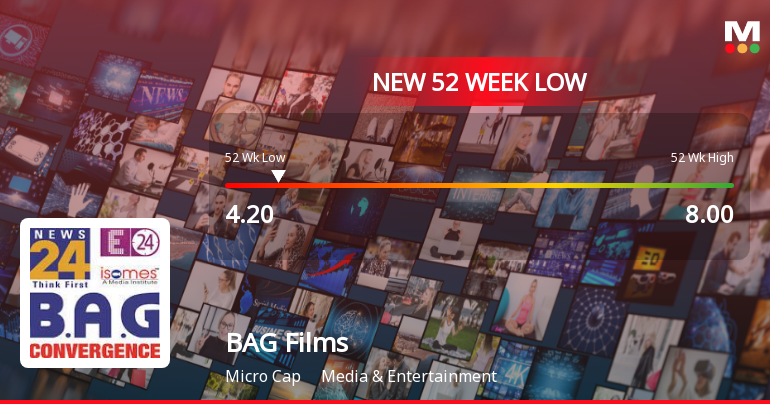 B A G Films & Media Ltd Hits 52-Week Low at Rs.4.2 Amid Continued Underperformance