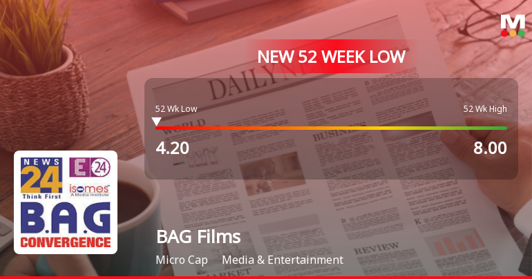 B A G Films & Media Ltd Falls to 52-Week Low of Rs 4.2 as Sell-Off Deepens