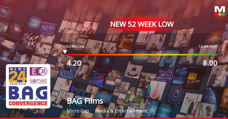 B A G Films & Media Ltd Falls to 52-Week Low of Rs 4.15 as Sell-Off Deepens