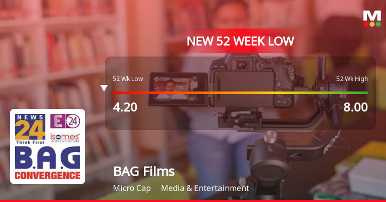 B A G Films & Media Ltd Falls to 52-Week Low of Rs 4.01 as Sell-Off Deepens