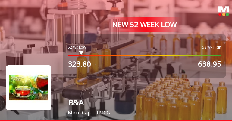 B&A Ltd. Stock Falls to 52-Week Low of Rs.323.8 Amid Continued Downtrend