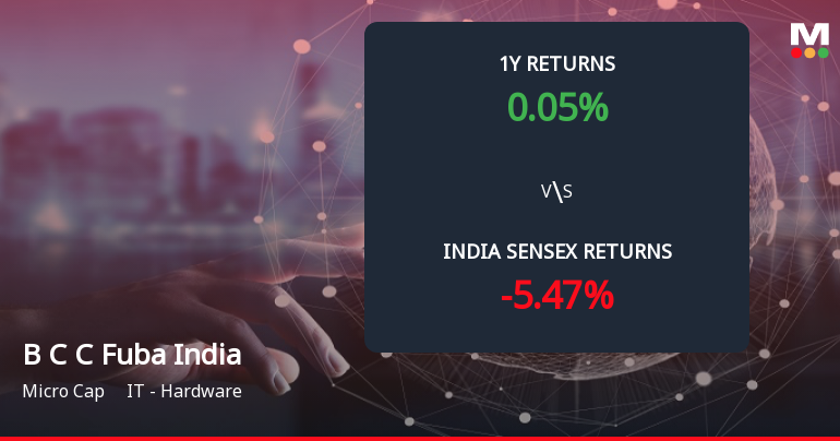 B C C Fuba India Ltd Forms Death Cross, Signalling Potential Bearish Trend