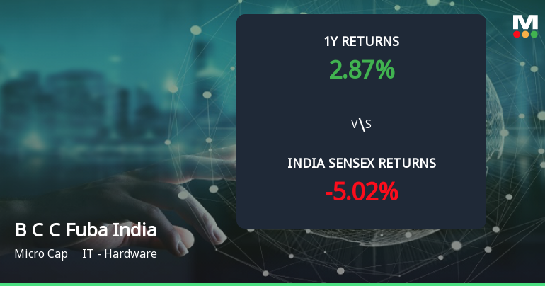 B C C Fuba India Ltd Forms Golden Cross Amid Mixed Technical Signals and Weak Momentum