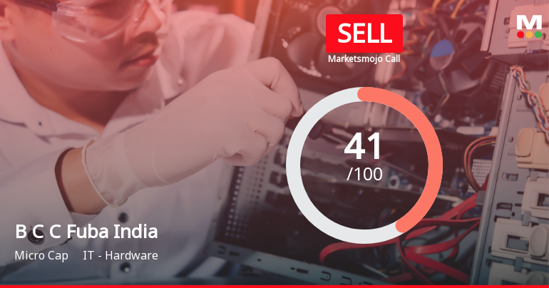 B C C Fuba India Ltd Downgraded to Sell Amid Valuation Concerns and Mixed Financial Signals