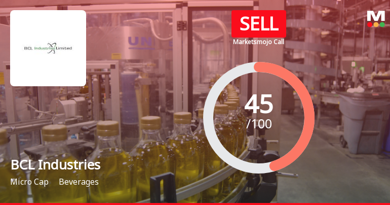 BCL Industries Ltd is Rated Sell