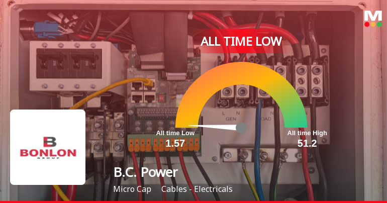 B.C. Power Controls Ltd Extends Losing Streak to Four Sessions, Hits All-Time Low