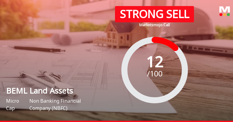 BEML Land Assets Ltd is Rated Strong Sell