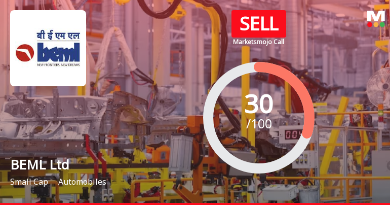 BEML Ltd is Rated Sell by MarketsMOJO