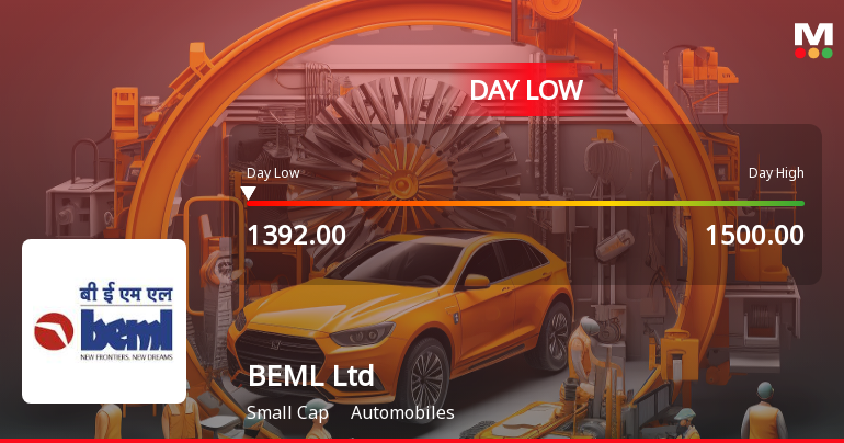 BEML Ltd Hits Intraday Low Amidst Broad Market Pressure