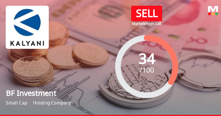 BF Investment Ltd is Rated Sell
