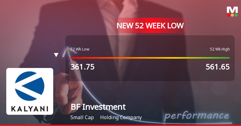 Markets Rally, But BF Investment Ltd Sinks to 52-Week Low in Stock-Specific Sell-Off
