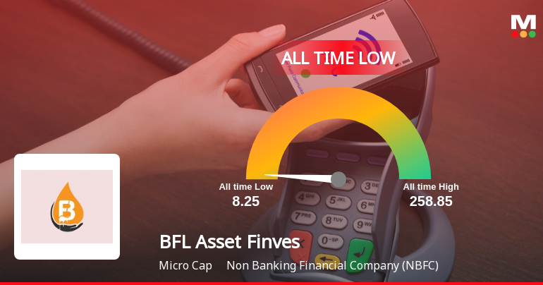 A 35.8% Year-to-Date Decline Pushes BFL Asset Finvest Ltd to Its Weakest Level Ever