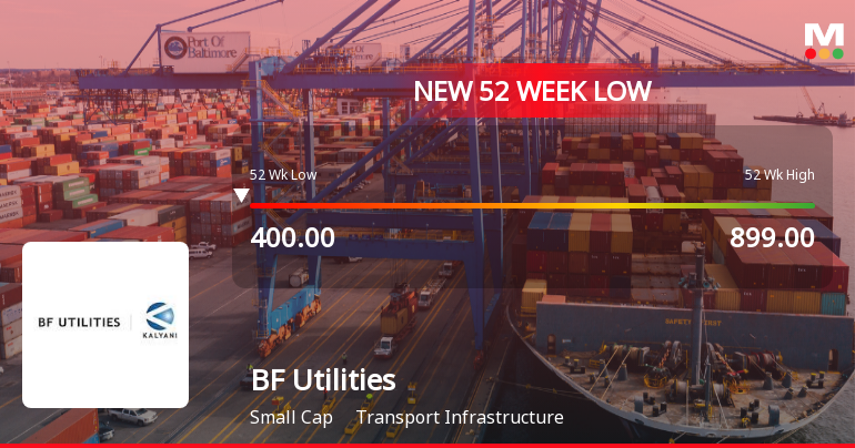 Markets Rally, But BF Utilities Ltd Sinks to 52-Week Low in Stock-Specific Sell-Off
