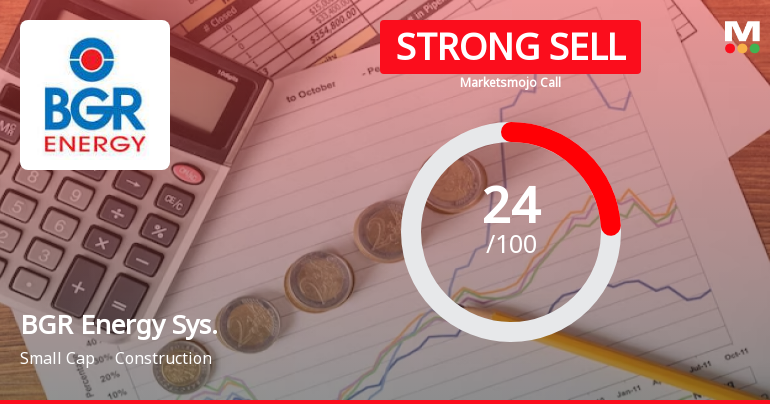 BGR Energy Systems Ltd is Rated Strong Sell