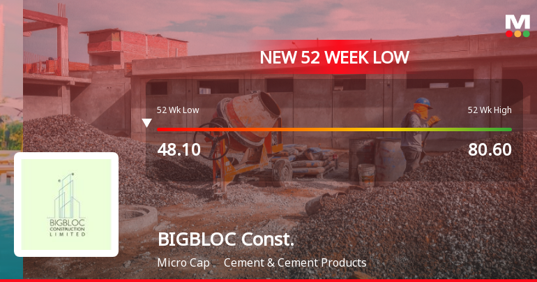 Markets Rally, But BIGBLOC Construction Ltd Sinks to 52-Week Low in Stock-Specific Sell-Off