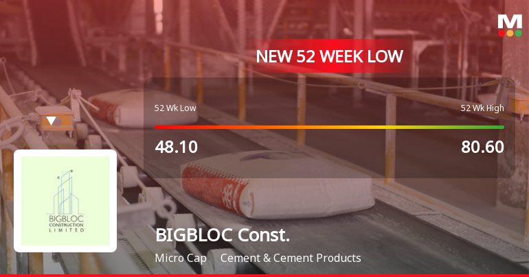 Markets Rally, But BIGBLOC Construction Ltd Sinks to 52-Week Low in Stock-Specific Sell-Off