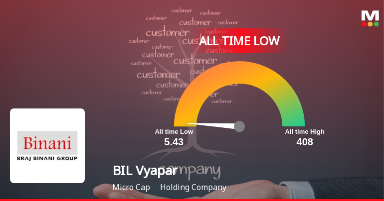 BIL Vyapar Ltd Extends Losing Streak to 9 Sessions, Touches All-Time Low
