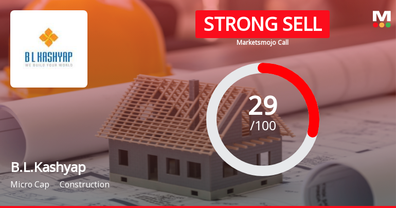 B.L.Kashyap & Sons Ltd Downgraded to Strong Sell Amid Financial and Valuation Concerns