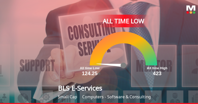 BLS E-Services Ltd Stock Hits All-Time Low Amid Continued Downtrend