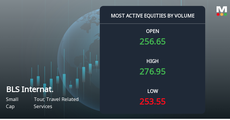 BLS International Services Ltd Sees Exceptional Volume Surge Amid Mixed Technical Signals