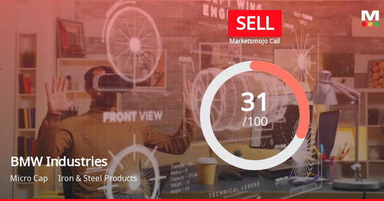 BMW Industries Ltd is Rated Sell by MarketsMOJO