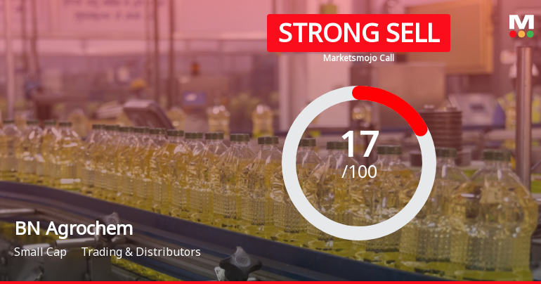 BN Agrochem Ltd is Rated Strong Sell