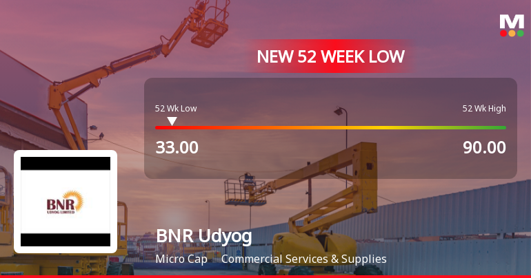 Five Consecutive Losses Push BNR Udyog Ltd to a New 52-Week Low