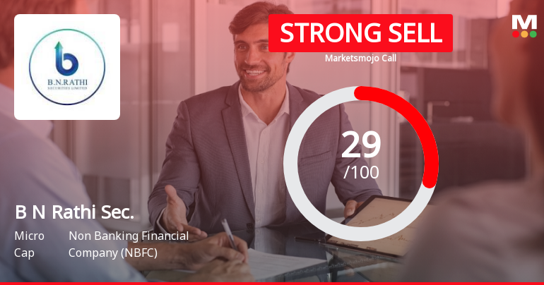 B N Rathi Securities Ltd Downgraded to Strong Sell Amid Bearish Technicals and Market Underperformance