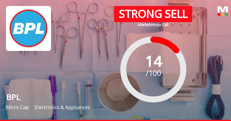 BPL Ltd is Rated Strong Sell