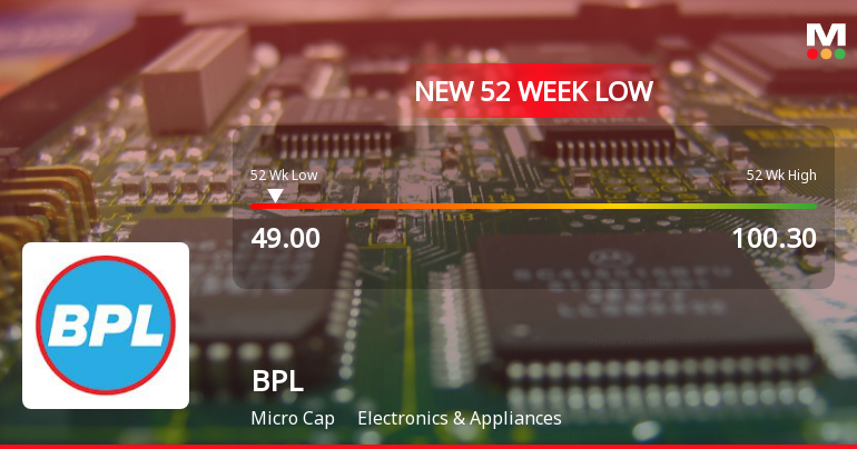 BPL Ltd Stock Falls to 52-Week Low of Rs.49 Amid Market Downturn