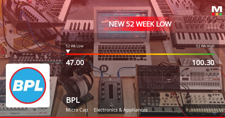 BPL Ltd Falls to 52-Week Low of Rs 46.99 as Sell-Off Deepens