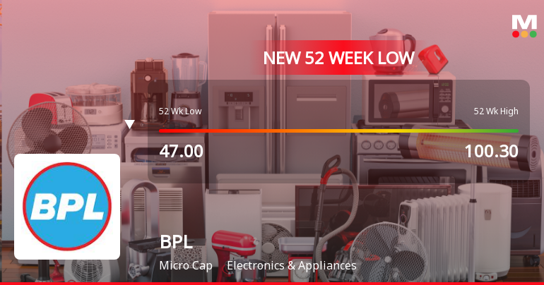BPL Ltd Falls to 52-Week Low of Rs 43.35 as Sell-Off Deepens