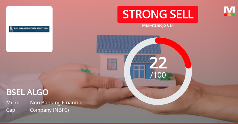 BSEL ALGO Ltd is Rated Strong Sell