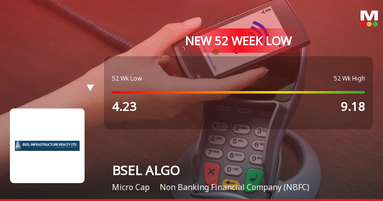 BSEL ALGO Ltd Falls to 52-Week Low of Rs 3.63 as Sell-Off Deepens