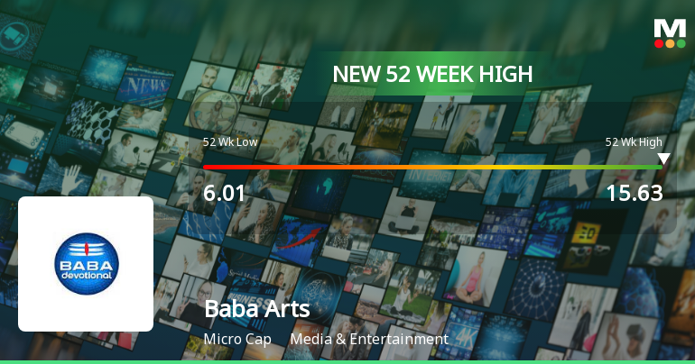 Baba Arts Ltd Hits New 52-Week High of Rs.15.63 on 4 Mar 2026