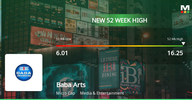 Baba Arts Ltd Hits New 52-Week High at Rs.16.25 Mark