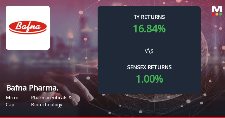 Bafna Pharmaceuticals Ltd Forms Death Cross, Signalling Bearish Trend Ahead